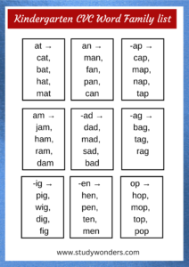 A–Z phonics word families for kindergarten